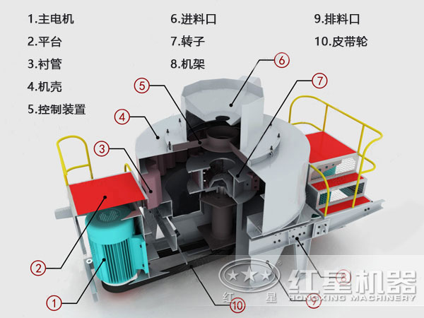 制砂机内部结构图