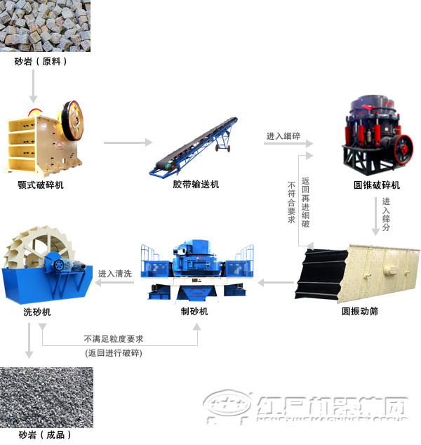 玄武岩制砂制造加工线制造加工工艺