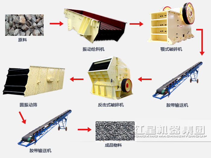 石料制造加工工艺流程